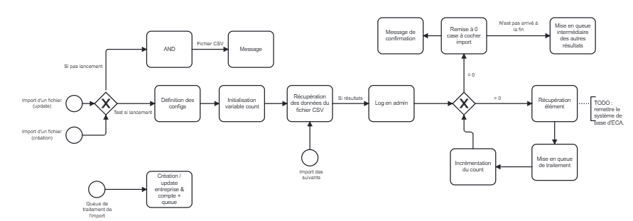 Drupal CMS (V11) : pourquoi Drupal redevient (enfin) une solution financièrement accessible